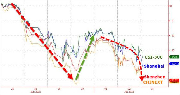 2015年6.19中国股市进去熊市了吗?-现在的中