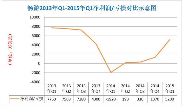 怎样写汽车4s店未来三年业务发展计划书