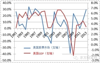 中国股票市场与美国股票市场开盘时间相差多少
