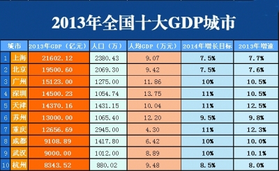 武汉gdp_武汉13个区实力排行出炉,黄陂排第几