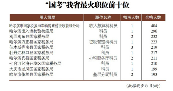 入境人口比例_黄金比例(3)