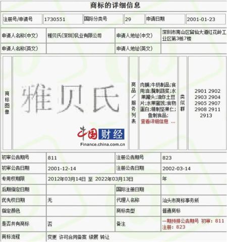 中国商标网雅贝氏商标搜索出的最初注册时间为2001年1月23日。