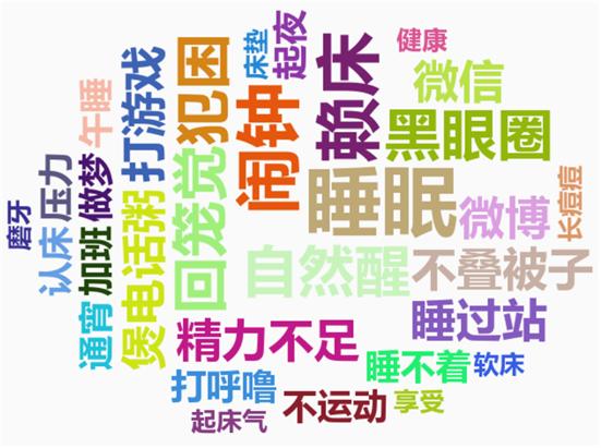 社会节奏加快,都市人群遭受"垃圾睡眠"