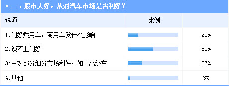 2015经济影响因素复杂化 车市增长不确定性增加