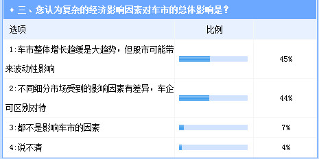 2015经济影响因素复杂化 车市增长不确定性增加