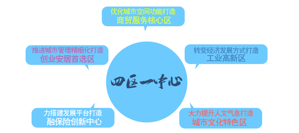 菏泽市驻地人口_菏泽市地图