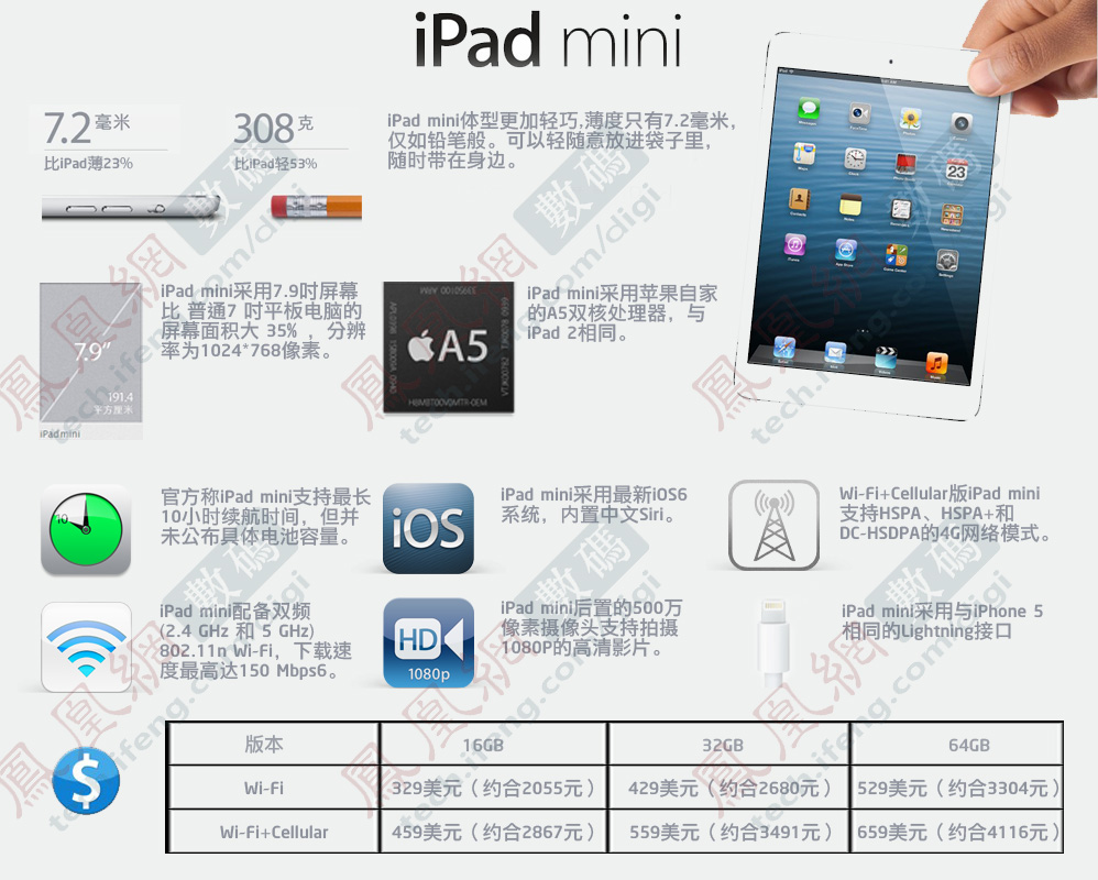 iPad mini特性