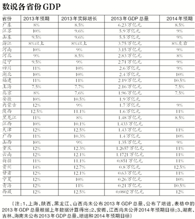 2017国内生产总值增长_河北省人均生产总值(3)