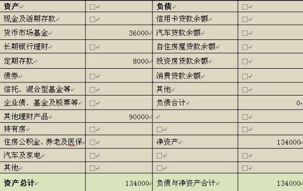 夫妻年收入14万如何实现购房买车梦