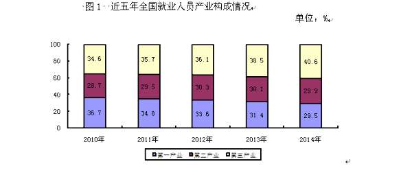 城市贫困人口数量_各省市贫困人口数量 比例排名 上海第一 山东第六(3)