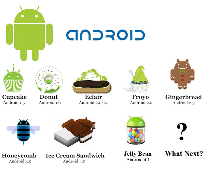 高通路线图显示谷歌将在5月份发布android 5.0
