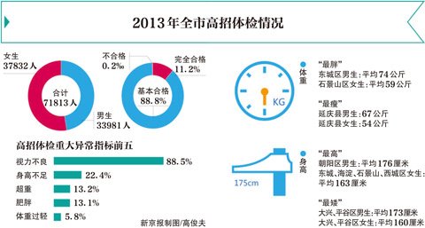 人口异常_人口普查