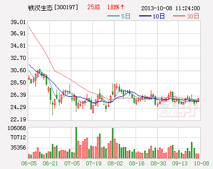 北京pm2.5_收入利润率pm(3)