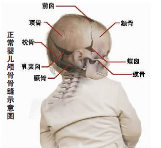 睡姿不对让你满脸睡姿皱纹正确云南小学生头结冰新闻图片