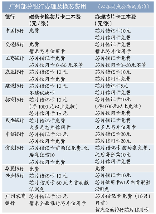 POS机将于10月底前关闭复合卡磁条交易