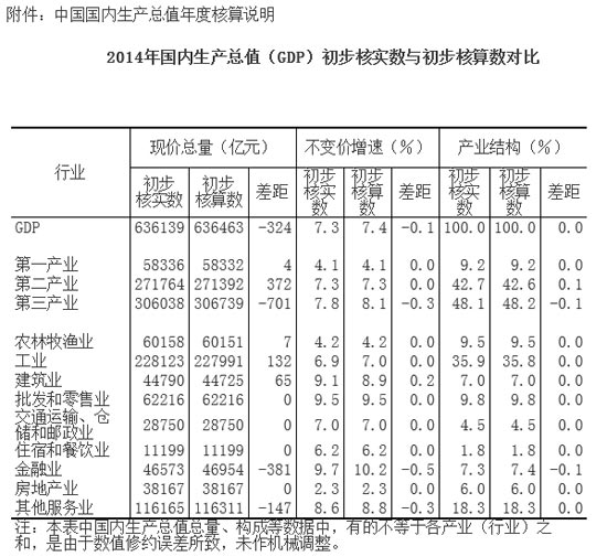 gdp抽样_中国gdp增长图