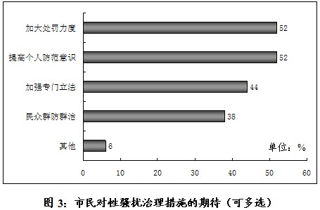 城镇人口年龄比例_18分 阅读图文材料,回答下列问题 材料一 国家人口计生委发(3)