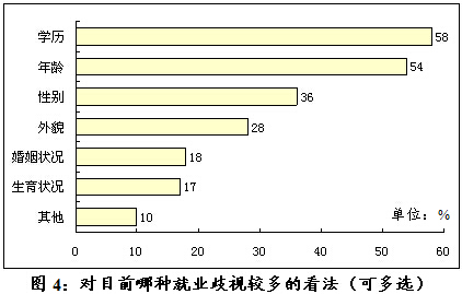 城镇人口性别比例_中国出生人口性别比117 千万男性将一妻难求