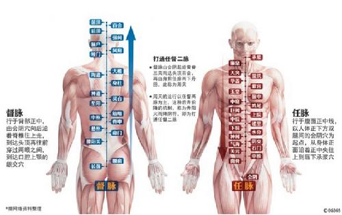 \任督二脉打通\前后