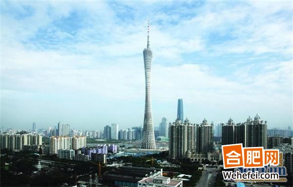 中国一二线城市房价排行榜