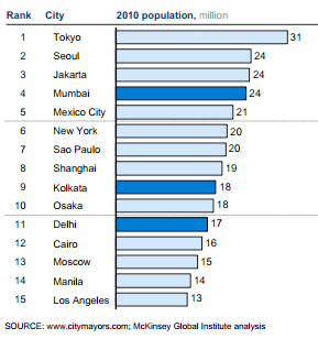 印度人口2020年_印度控制人口增长图片(3)