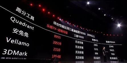 可口可乐计划全球大裁员 乐视12高管推增持计