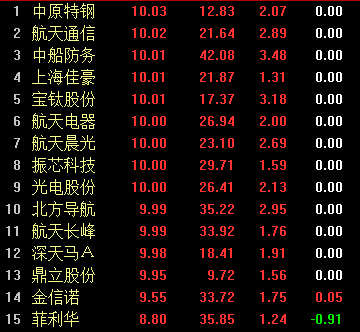 中国就美军舰闯入南海做强势回应 船舶暴涨8%