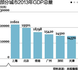 2019年广州经济增长率_美国三季度经济增长率下修至3.4 商业订单四个月三次下降