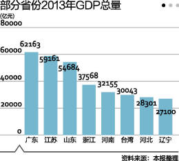 天津gdp增长率_盘点各省市经济 天津增速腰斩 东北几近硬着陆