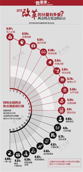家庭收入分配图_收入再分配争论焦点(2)