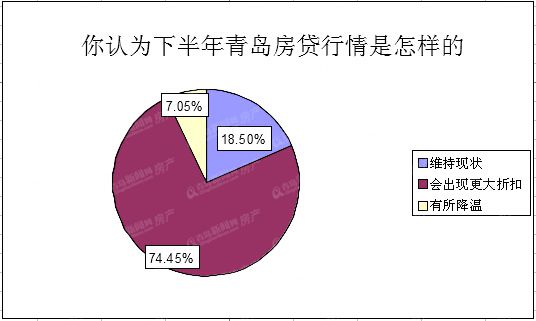 个人房贷人口比_个人房贷还款图片