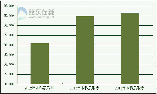 烟台人口数量_图为烟台常住人口六区分布图-挑战与机遇并存下的烟台六区楼市