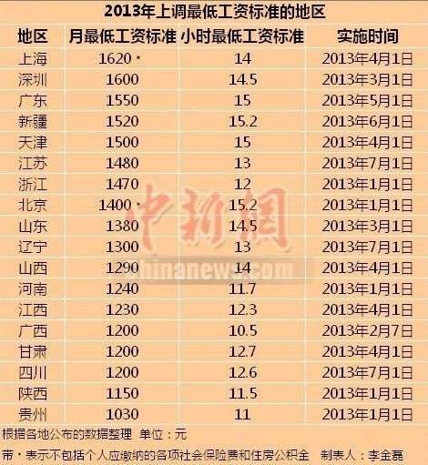 公务员工资不能记录GDP_不能说的秘密(3)