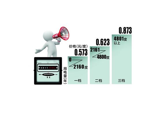 4月起阶梯电价按年计算 市民电费支出有望减少