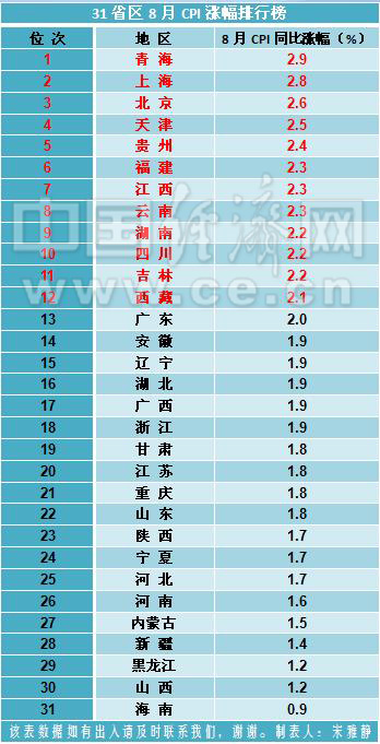 宋陕西人口_陕西各市人口排名(3)