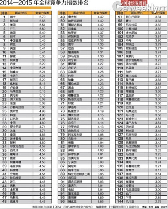 gdp腐败_取消刚性考核指标,杜绝财政 空转 乱象