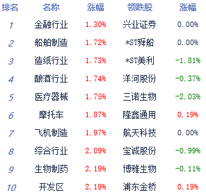 股票涨幅排名_2020股票涨幅(3)