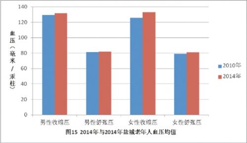 江苏省人口性别比_江苏省2016年老年人口信息和老龄事业发展状况报告(2)