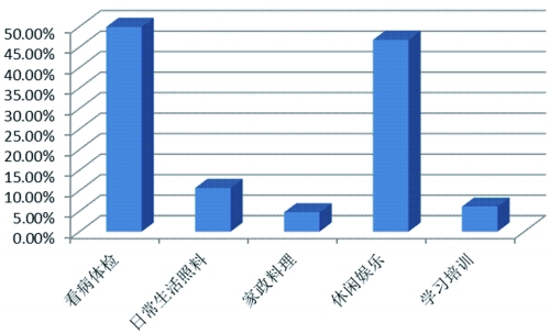 人口普查统计图_图2为 某市六次人口普查人口数量及年龄构成统计图 读图回答(3)