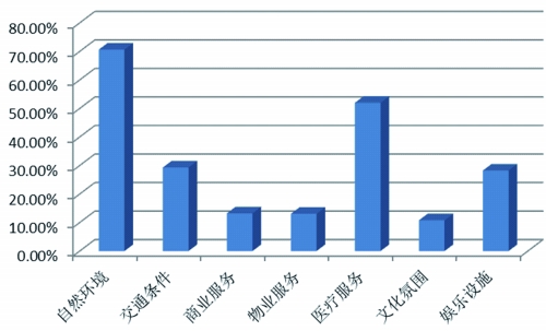 人口普查 60年出生_人口普查 六十年人性化变迁(3)