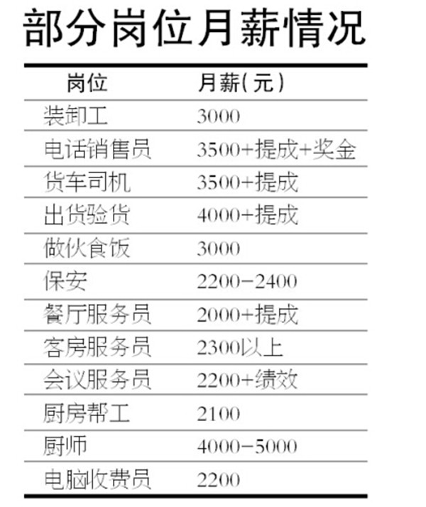 新春首场大型招聘会物流、技术人员受青睐