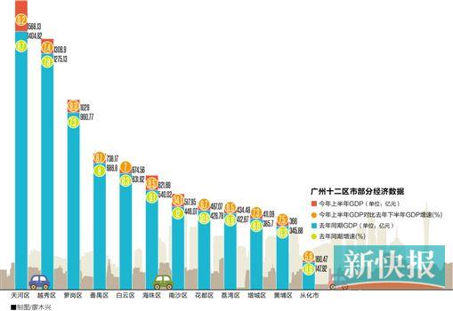 南沙2021gdp增速_GDP增速完全恢复 经济仍在上行中