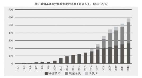 王绍光:中国仍然是低福利国家吗?|中国财政体制