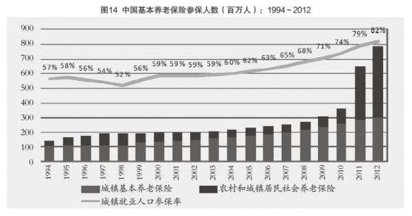 王绍光:中国仍然是低福利国家吗?|中国财政体制