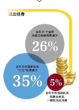 公车改革今年启动