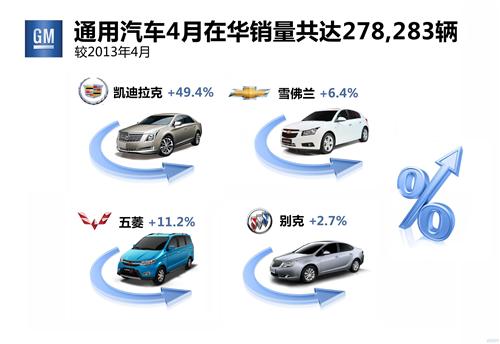 通用前4月在华销量120万凯迪拉克激增85%