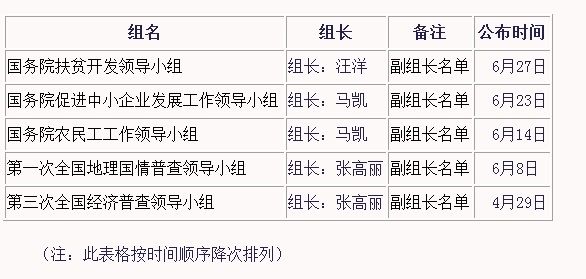 曹县大王集人口普查表_为何我们的人口普查表格这样复杂(3)