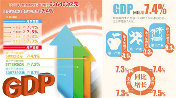 中国GDP增速放缓 甘肃经济路在何方_财经零距