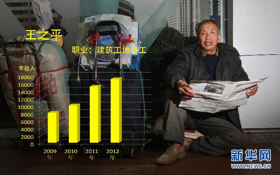 童趣大调查_上海家庭收入大调查