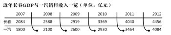 一汽集团百亿资金不知去向 百名高管被带走协查